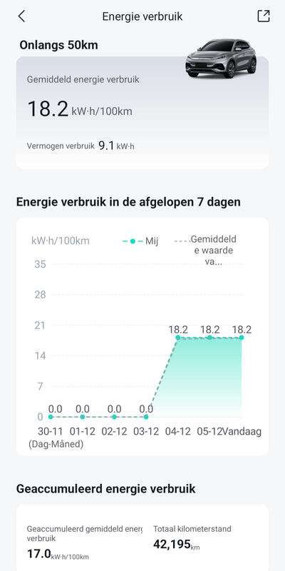 Afbeeldingslocatie: https://tweakers.net/i/iUKJCUxZviouTl_85kWEtXL6NRw=/x800/filters:strip_exif()/f/image/cVraPyvIIiwl0PW2K6YLvhjj.png?f=fotoalbum_large
