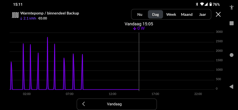 Afbeeldingslocatie: https://tweakers.net/i/iUKNf8Tc8AMg3L0J1D-zmQLXzNg=/800x/filters:strip_exif()/f/image/wga4KnI1UgUnPE5QxoWPtjJk.png?f=fotoalbum_large