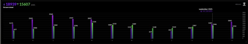 Afbeeldingslocatie: https://tweakers.net/i/iUKbG5MYXhdPWx8RtTuctMPI_W4=/800x/filters:strip_icc():strip_exif()/f/image/mllyrmRdFc2FewL2CmgNzfZo.jpg?f=fotoalbum_large