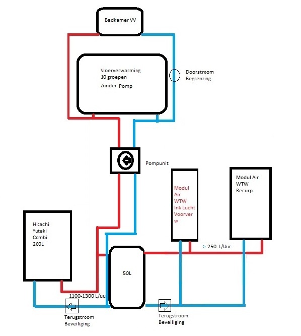 Afbeeldingslocatie: https://tweakers.net/i/iUme6LGX5qyUO4eSwixsSy-8k9k=/full-fit-in/4920x3264/filters:max_bytes(3145728):no_upscale():strip_icc():fill(white):strip_exif()/f/image/D3I3Y3L8Gb8FEIk91FWg08Ya.jpg?f=user_large