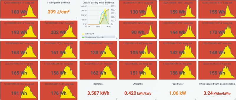 Afbeeldingslocatie: https://tweakers.net/i/iV-IW2y5BM07UG8kWyCH_-Trgto=/800x/filters:strip_icc():strip_exif()/f/image/744TPPa8sNp4gUChkNoKIyPY.jpg?f=fotoalbum_large