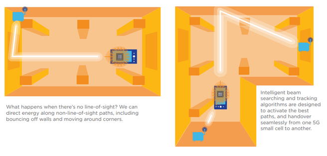 beamtracking qualcomm