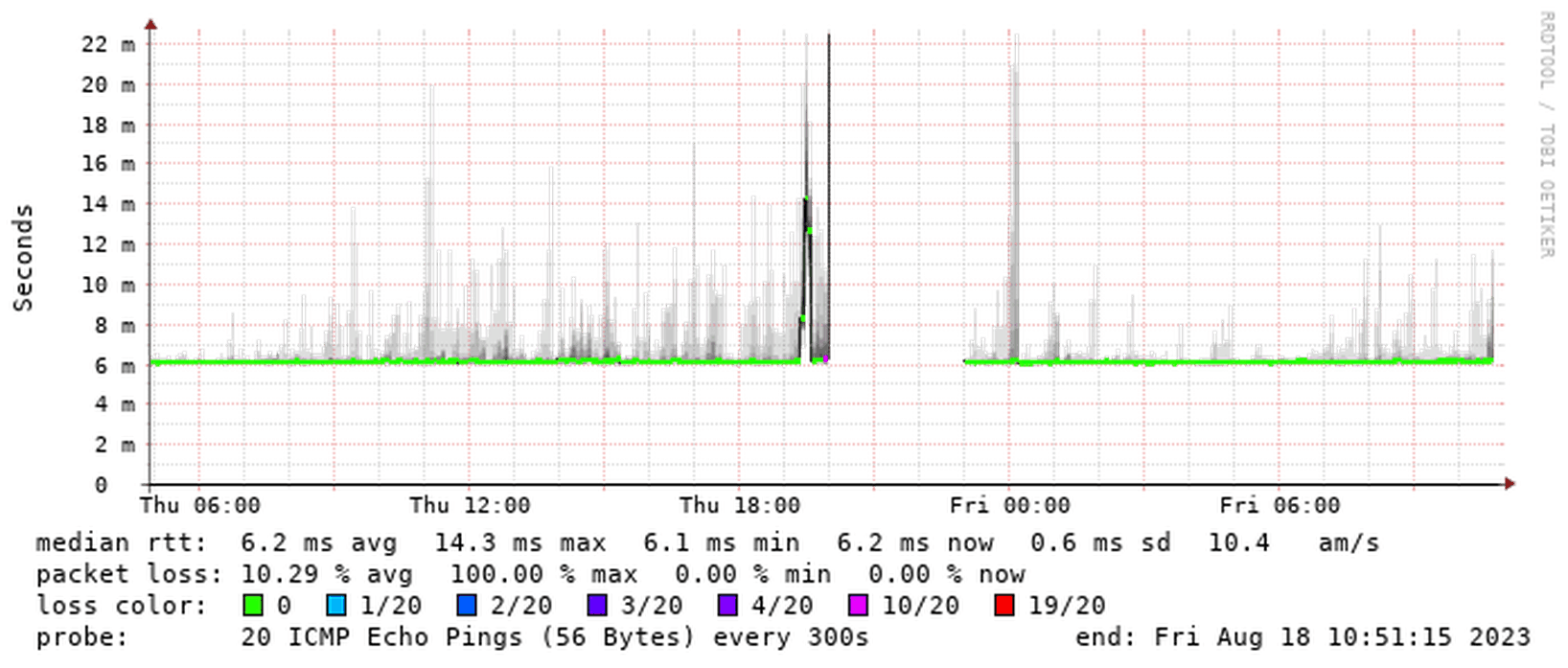 Afbeeldingslocatie: https://tweakers.net/i/iV_XjaLPbDLoItSo9N9Niheowu0=/full-fit-in/4000x4000/filters:no_upscale():fill(white):strip_exif()/f/image/ey3bEE9Ozh7Y6g8MKp6dY4AB.png?f=user_large