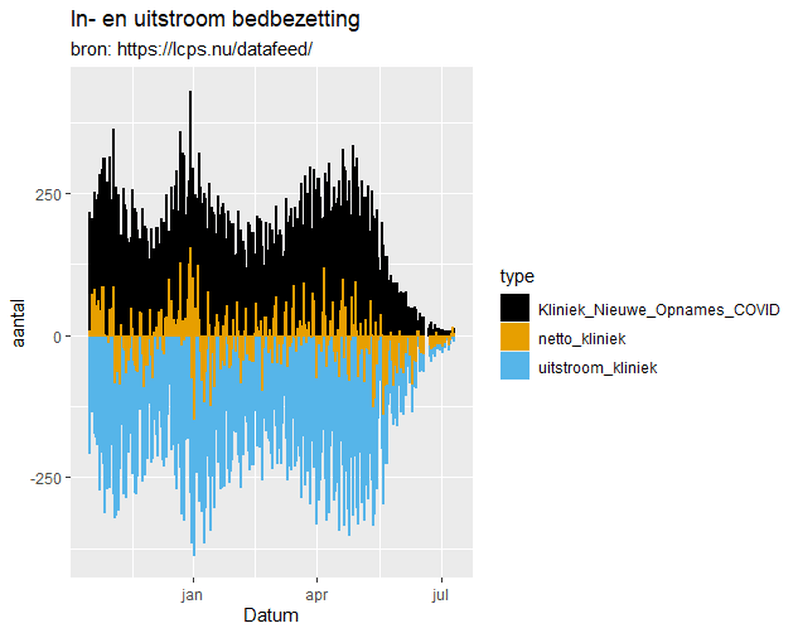 Afbeeldingslocatie: https://tweakers.net/i/iVboZsUhHn_8fvwKywMOMonBRgU=/full-fit-in/4000x4000/filters:no_upscale():fill(white):strip_exif()/f/image/FLqtIVh6PXCHQyxvEJz676iu.png?f=user_large