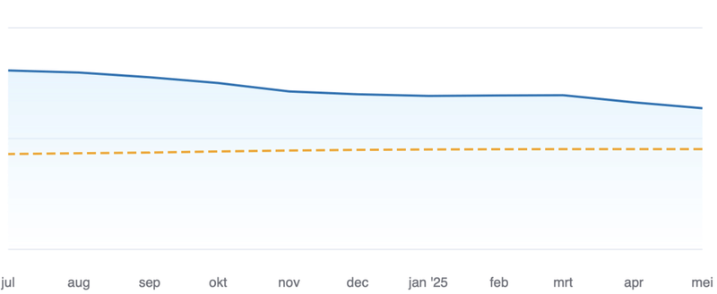 Afbeeldingslocatie: https://tweakers.net/i/iVwTz5C2-lYQ0bDz9Vf1TLNgDjA=/800x/filters:strip_exif()/f/image/ZSa3U7XHIKUHkjp4ahaludIn.png?f=fotoalbum_large