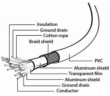 Gembird CCP-USB3.1-CMCM-1M Zwart