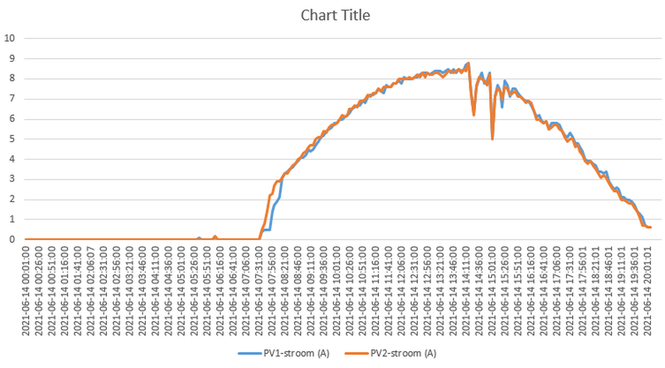Afbeeldingslocatie: https://tweakers.net/i/iW3m0W9yGXvySRyGHZvJvn3mAxA=/full-fit-in/4000x4000/filters:no_upscale():fill(white):strip_exif()/f/image/JzRJC2jTyXt36SOsopQOPnGO.png?f=user_large