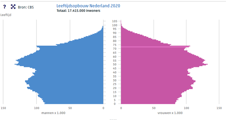 Afbeeldingslocatie: https://tweakers.net/i/iWK_79PqkfHkDmydrWMjxrmDNAY=/800x/filters:strip_exif()/f/image/oLZwyKddW8G8LZmJ1NjCFfRR.png?f=fotoalbum_large