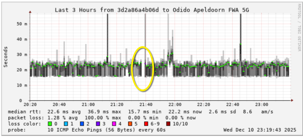 Afbeeldingslocatie: https://tweakers.net/i/iWtdu0mp5mxVOqOa8ZquHNNLPWQ=/fit-in/4000x4000/filters:no_upscale():strip_exif()/f/image/8SSf4mvEK2x7SKfahqm9dr0a.png?f=user_large