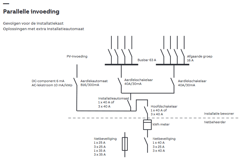 Afbeeldingslocatie: https://tweakers.net/i/iX1C-Bst7QhiG_q2mPReKnrkqdI=/800x/filters:strip_exif()/f/image/6q7k5xKoSZLq3sygIzLM3ikI.png?f=fotoalbum_large