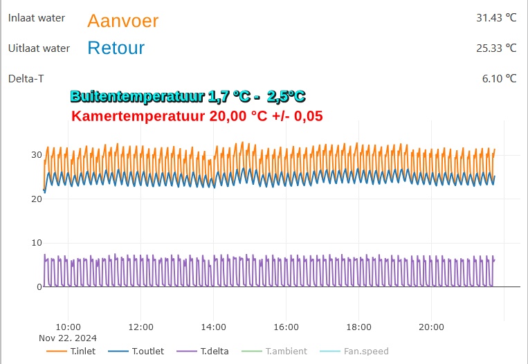 Afbeeldingslocatie: https://tweakers.net/i/iXsy1KS52g_OWkgClWZSr24cLRI=/fit-in/4920x3264/filters:max_bytes(3145728):no_upscale():strip_icc():strip_exif()/f/image/9bL5jdSn01hxJvarp8rYbCD3.jpg?f=user_large