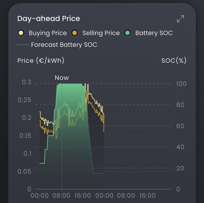 Afbeeldingslocatie: https://tweakers.net/i/iXwSS4zBBVuuvxSbWucOQJfmXQ4=/800x/filters:strip_icc():strip_exif()/f/image/Z8JevzLBUKbQkVpyKhEiQm7Y.jpg?f=fotoalbum_large