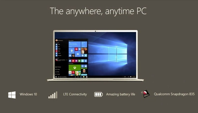 pc anywhere anytime
