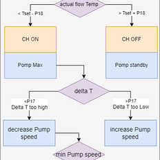 Afbeeldingslocatie: https://tweakers.net/i/iYQIfIUzUYdsSnm8LeMHMpt27To=/232x232/filters:strip_exif()/f/image/LdxapEH6pQ1CkSgo20DCP2h9.png?f=fotoalbum_tile