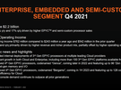 AMD-kwartaalcijfers Q4 2021