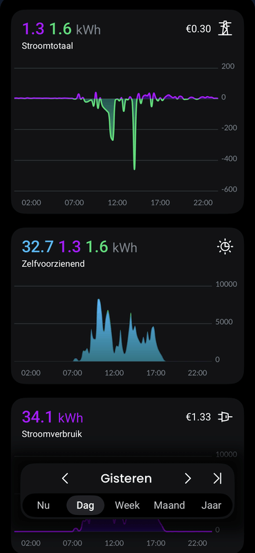 Afbeeldingslocatie: https://tweakers.net/i/iYaio8TImhtkXJXF0yvLscVCzic=/x800/filters:strip_exif()/f/image/jFMduPwNYlU2koCf3xeoa2l9.png?f=fotoalbum_large