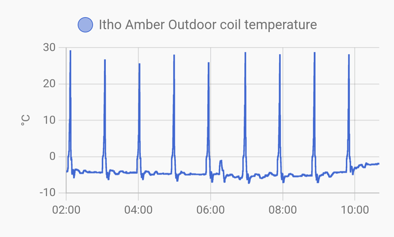 Afbeeldingslocatie: https://tweakers.net/i/iYspcGuupiXhaJr3fxuax8NbBDk=/800x/filters:strip_exif()/f/image/E9n3jh9DMom2hulkmB4SDkQk.png?f=fotoalbum_large
