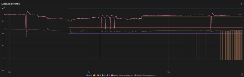 Afbeeldingslocatie: https://tweakers.net/i/iZfOgkBlDjM5cWu54NyD3ONeQ2Y=/800x/filters:strip_exif()/f/image/KdaO3E7CcEIZJDrGbCspIbhh.png?f=fotoalbum_large