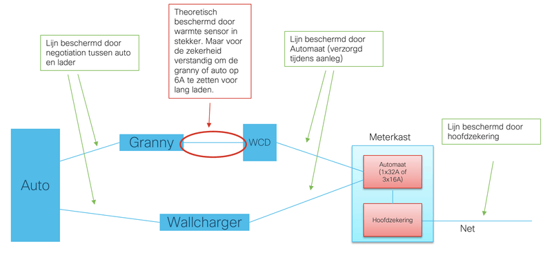 Afbeeldingslocatie: https://tweakers.net/i/iZoFSJ4rX3Stg_Hwpmi2yxEp7rI=/800x/filters:strip_exif()/f/image/xH75p5iqtAfPyilCVgTdkFPL.png?f=fotoalbum_large