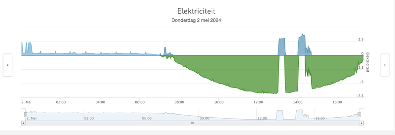 Afbeeldingslocatie: https://tweakers.net/i/i_Ephhhyvl6JK8E2lFx0nxBKrc8=/800x/filters:strip_exif()/f/image/dviBdRmyHndnhbgIG2fl389U.png?f=fotoalbum_large
