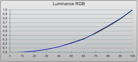 Sharp Aquos LE830E luminance-rgb gekalibreerd Sharp Aquos LE830E luminance-rgb gekalibreerd