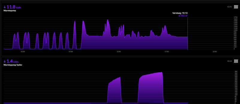 Afbeeldingslocatie: https://tweakers.net/i/iaBHwUxaIKm2iNl3pGNNKyU5a0E=/800x/filters:strip_exif()/f/image/eDCUFKOHcfH2WOAis1D5beh9.png?f=fotoalbum_large