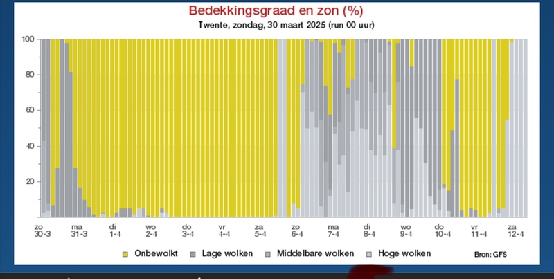 Afbeeldingslocatie: https://tweakers.net/i/iaHlLjWEteWiZffldjrrNkFkPiY=/800x/filters:strip_icc():strip_exif()/f/image/COSG6HHo3DBuvW0LtxfsVDJ8.jpg?f=fotoalbum_large