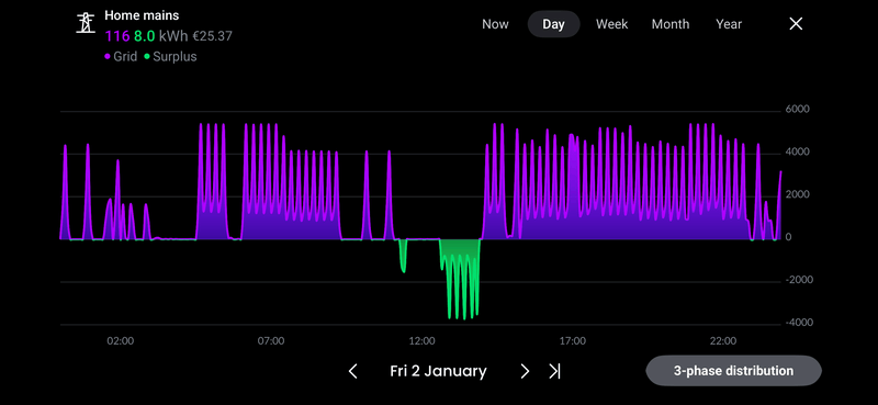 Afbeeldingslocatie: https://tweakers.net/i/iaMaUt6F-cds_T9kqNGfM4URJ6Y=/800x/filters:strip_exif()/f/image/AC7YgTebE6wLtgCcAjNdudWj.png?f=fotoalbum_large