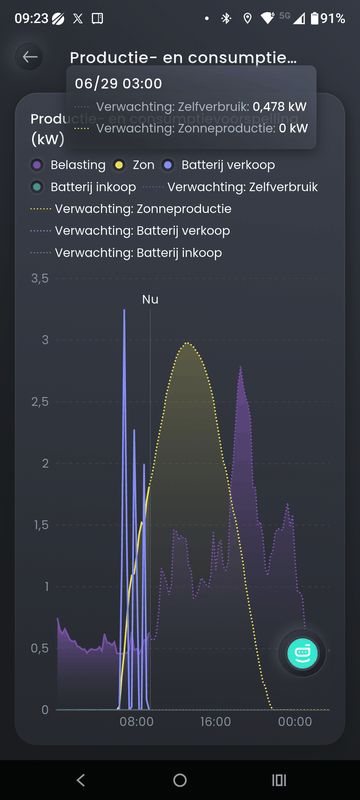 Afbeeldingslocatie: https://tweakers.net/i/iaaVvRgGGHTLiRoSPjjs9DdLMgg=/x800/filters:strip_exif()/f/image/0wne5JdeywVu4KKFIKLrYHR8.png?f=fotoalbum_large