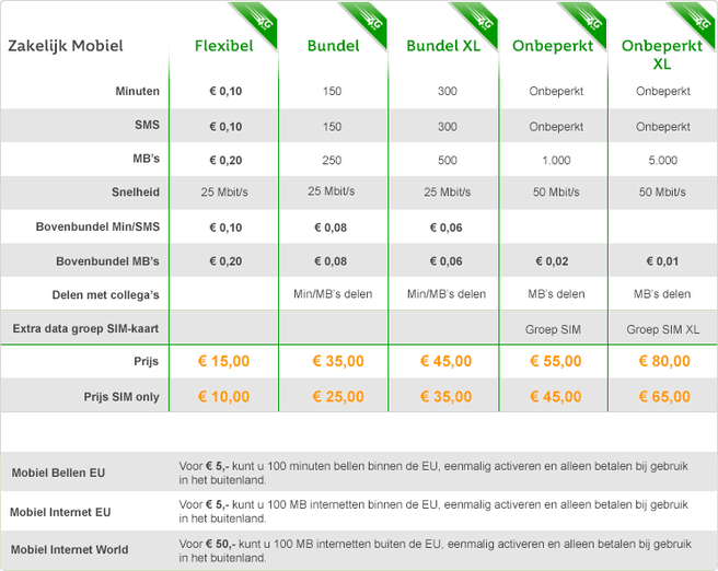 Nieuwe KPN-abo&#039;s