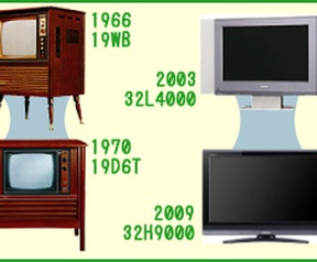 Toshiba tv's geschiedenis