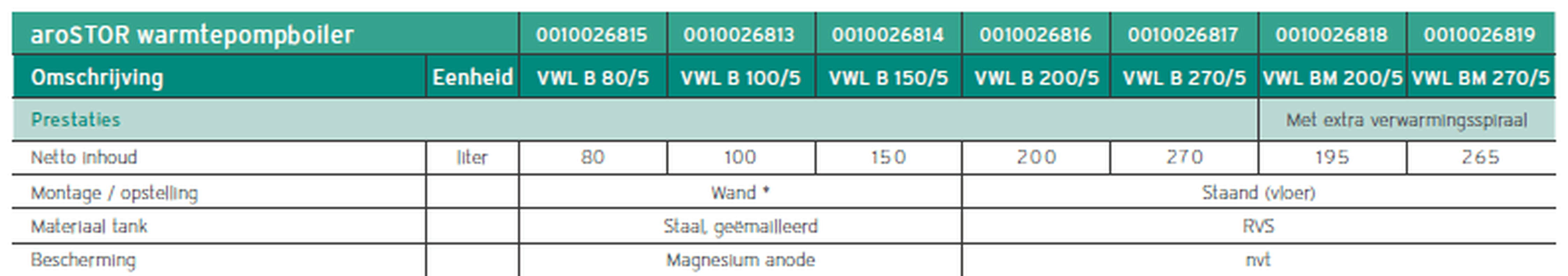 Afbeeldingslocatie: https://tweakers.net/i/ibBGt6z_vnA5UZU_prlRnsIUh-Q=/full-fit-in/4000x4000/filters:no_upscale():fill(white):strip_exif()/f/image/trgkQKckROwvBJkGzVP3M3ic.png?f=user_large