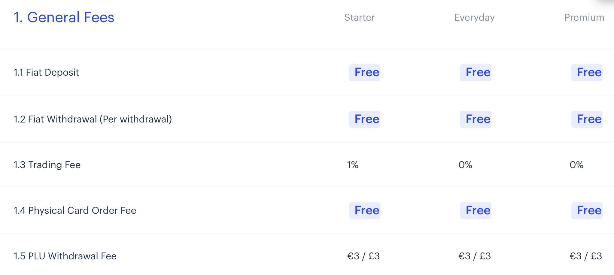 Plutus.it - Crypto Visa kaart - Cryptocurrencies - GoT