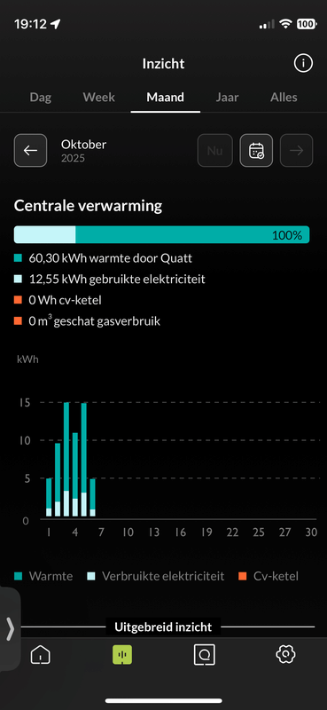 Afbeeldingslocatie: https://tweakers.net/i/ibmV21t9OrX1Oq6_61SwC7A1xdE=/x800/filters:strip_exif()/f/image/jBd3GqhfW5DZUEuNs5CXv1Cv.png?f=fotoalbum_large