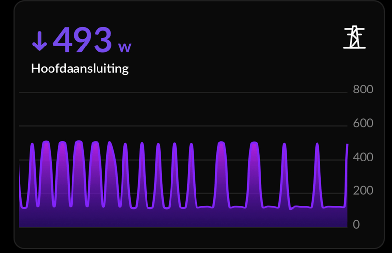 Afbeeldingslocatie: https://tweakers.net/i/ic-LFnU9GwHeLD0Gw3YRwalf-ow=/800x/filters:strip_exif()/f/image/8kdjI18mf1WtOADQy6sjyrSZ.png?f=fotoalbum_large