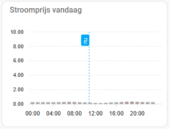 Afbeeldingslocatie: https://tweakers.net/i/id-LQJ7xffee53G1AXsnvVQHNGA=/fit-in/4000x4000/filters:no_upscale():strip_exif()/f/image/mkcklNdp08b2HouNX6g71aXy.png?f=user_large
