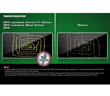 Thrustmaster GPX