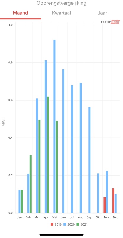 Afbeeldingslocatie: https://tweakers.net/i/idCKrpmCmtb0uXRW09WMIN5ABnA=/x800/filters:strip_icc():strip_exif()/f/image/UzDQuan9K52eFnx1ImRSQKs4.jpg?f=fotoalbum_large
