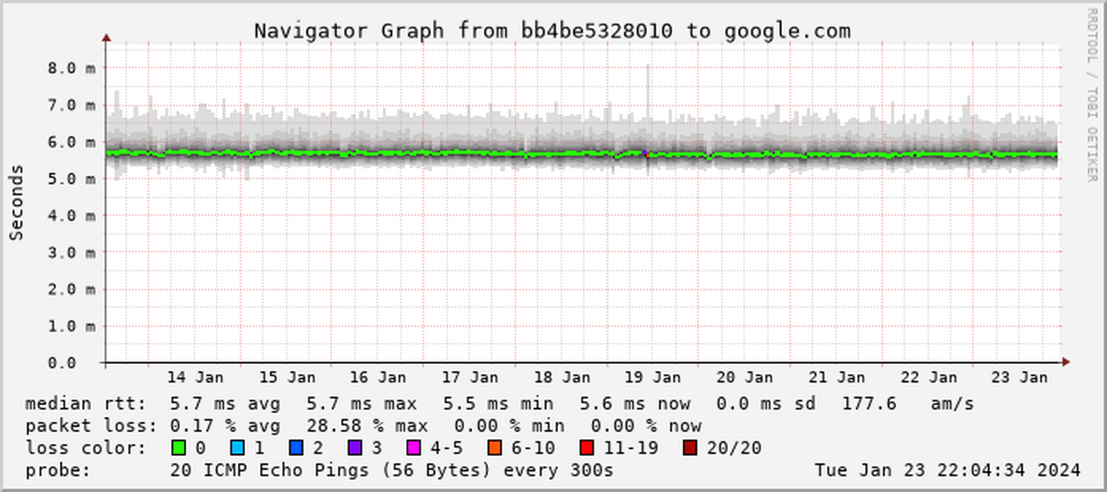 Afbeeldingslocatie: https://tweakers.net/i/idGMYy6EioP4vJH53nsPRl6s4dE=/full-fit-in/4000x4000/filters:no_upscale():fill(white):strip_exif()/f/image/mGGay2MjpkIBtR7xmAKzvUqS.png?f=user_large