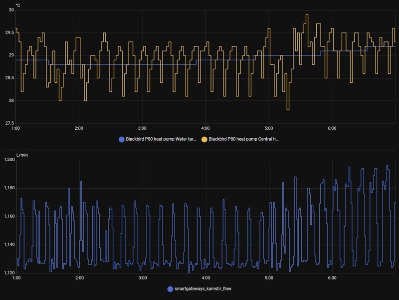 Afbeeldingslocatie: https://tweakers.net/i/idGW5v8qfyfD1d392DfGh6kbZW4=/800x/filters:strip_icc():strip_exif()/f/image/KGSKfs1FOO3kACZ92o2nfv7h.jpg?f=fotoalbum_large