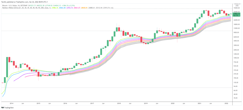 Afbeeldingslocatie: https://tweakers.net/i/idJl8xNg0GCmTPcXn67xIeNcoUk=/800x/filters:strip_exif()/f/image/8QwbRhJ246QZXDfxofOt7Yz7.png?f=fotoalbum_large