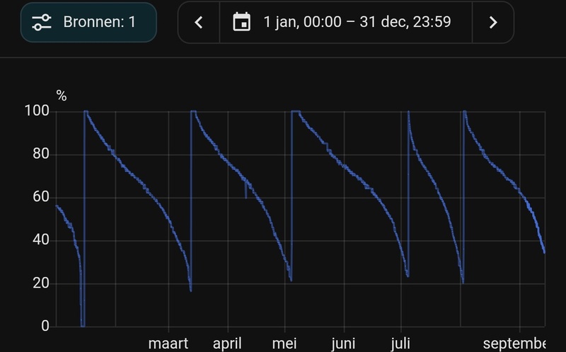 Afbeeldingslocatie: https://tweakers.net/i/idY84RGz1aHh_X03jnmffQ4uOjA=/800x/filters:strip_icc():strip_exif()/f/image/wDpWbx4pqmu2ahjYKyPmX2r5.jpg?f=fotoalbum_large