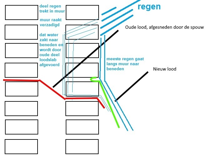 Afbeeldingslocatie: https://tweakers.net/i/idplM26922rdicFbr8mEkycjXiI=/full-fit-in/4920x3264/filters:max_bytes(3145728):no_upscale():strip_icc():fill(white):strip_exif()/f/image/19FD2Mlt2MnMtpFiSYABdYMW.jpg?f=user_large