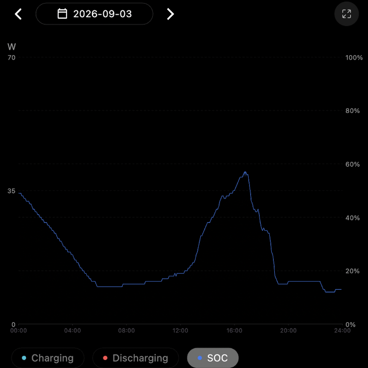 Afbeeldingslocatie: https://tweakers.net/i/ieIfG6zHnV-KIxzTL5FVnA9Ypoc=/fit-in/4000x4000/filters:no_upscale():strip_exif()/f/image/YLOwhiI1a0Jm0bgpHKOdqoi8.png?f=user_large