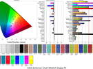 ASUS ZenScreen Smart Monitor MS32UC - Kleurmetingen Display P3