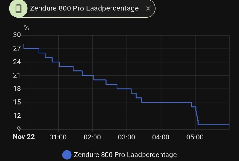 Afbeeldingslocatie: https://tweakers.net/i/ieT2r15crpoKlYZWev9f4jZRtck=/800x/filters:strip_icc():strip_exif()/f/image/2ZQTSUsGTgF1qlUIXuk1xxGB.jpg?f=fotoalbum_large