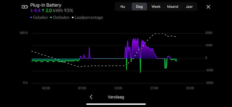 Afbeeldingslocatie: https://tweakers.net/i/iegNKCgjEOHEWSZui-tsqTtQNWQ=/800x/filters:strip_exif()/f/image/mP9Um5IMfrnNQOsLCVTtWx4H.png?f=fotoalbum_large
