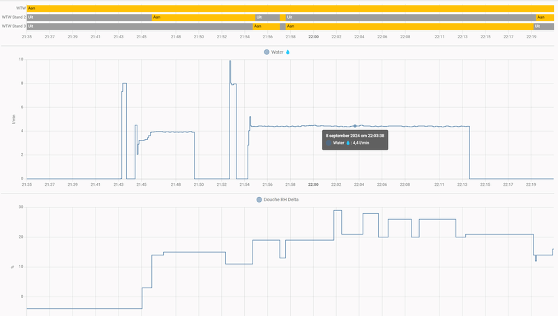 Afbeeldingslocatie: https://tweakers.net/i/if18SPnEpvVHwOUK1L_6GZymv0k=/800x/filters:strip_exif()/f/image/unN2wNg9BTna4di6KTZjF60E.png?f=fotoalbum_large
