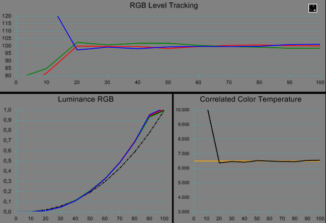 ASus VE276Q gekalibreerd rgb-levels