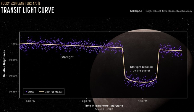 James Webb exoplaneet